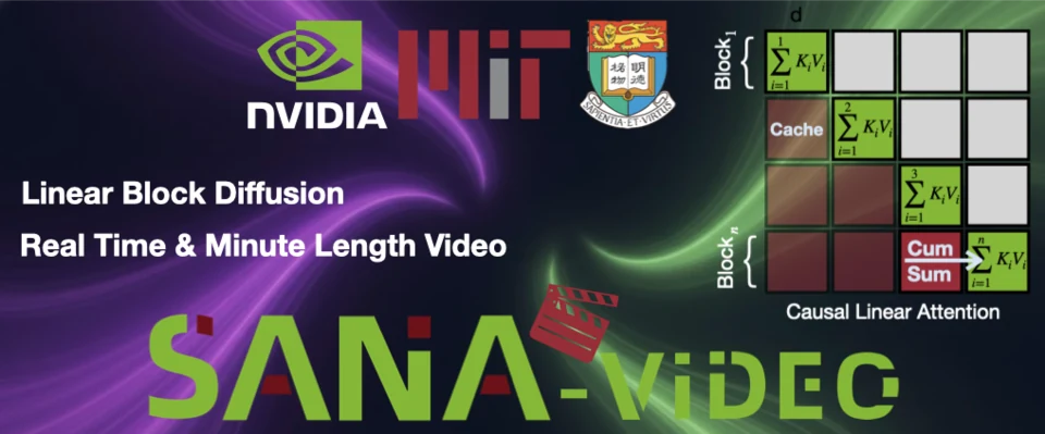 SANA-Video overview
