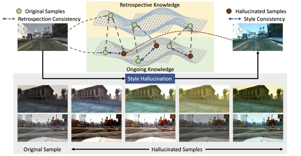 SHADE semantic segmentation overview